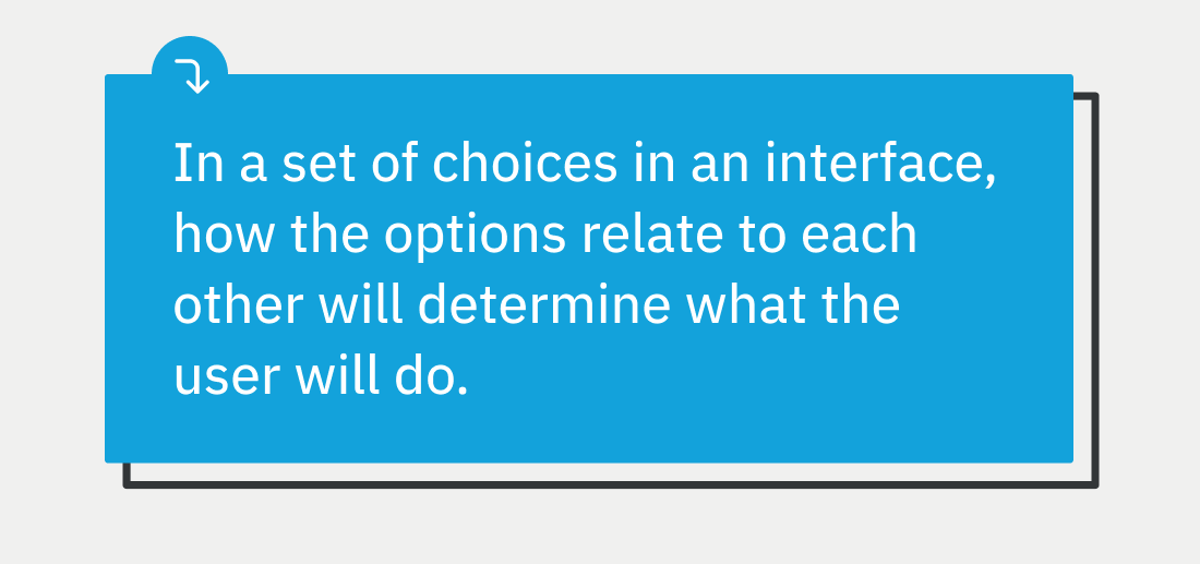 In a set of choices in an interface, how the options relate to each other will determine what the user will do.