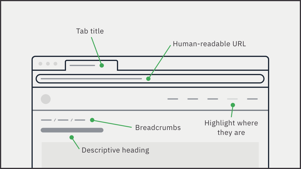 Communicate the user location